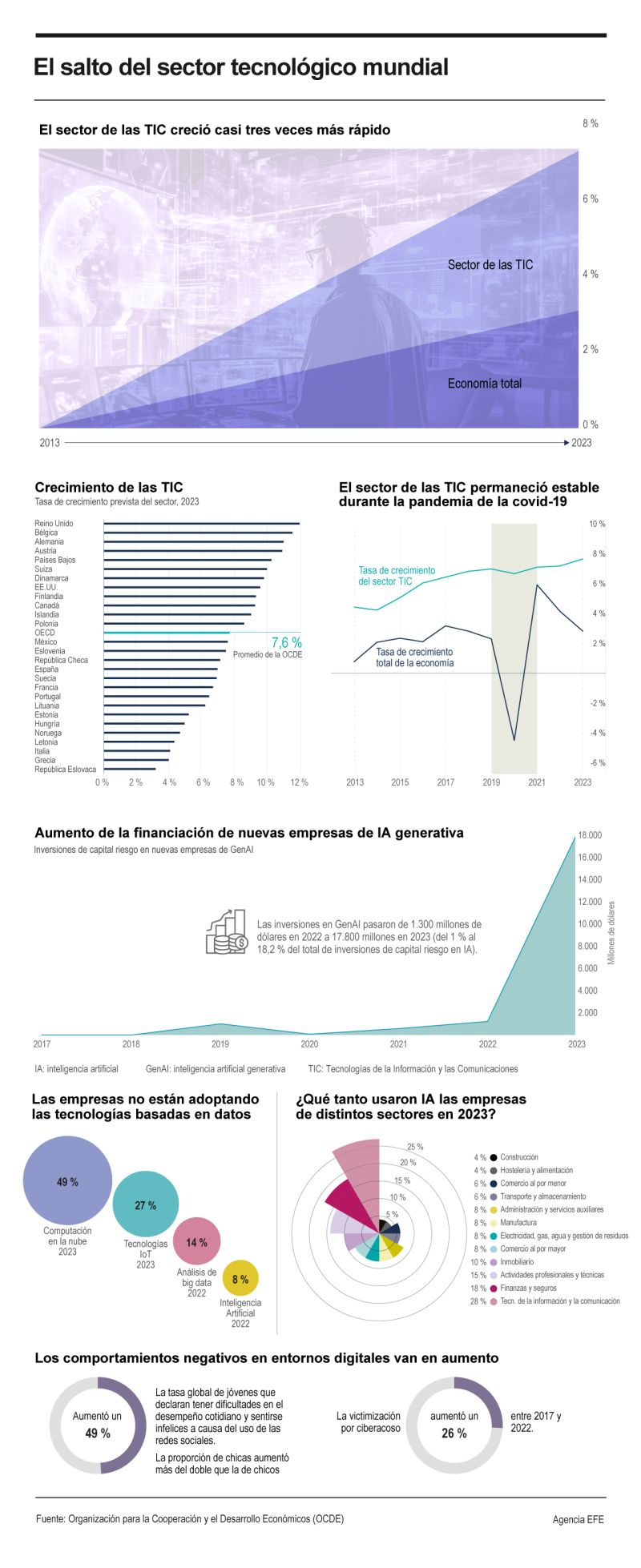 El salto del sector tecnológico mundial 01 160524