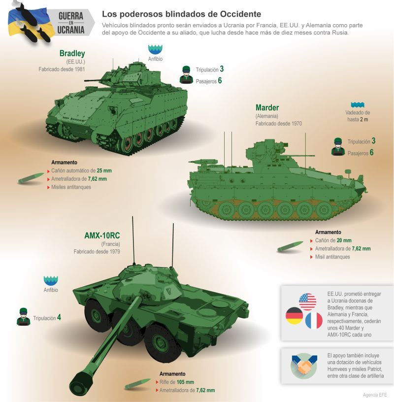 Guerra de Ucrania - Los poderosos blindados de Occidente 01 060123
