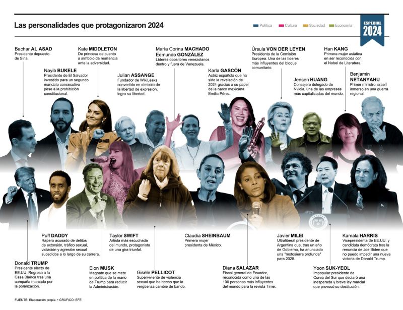 Las personalidades que protagonizaron 2024 01211224