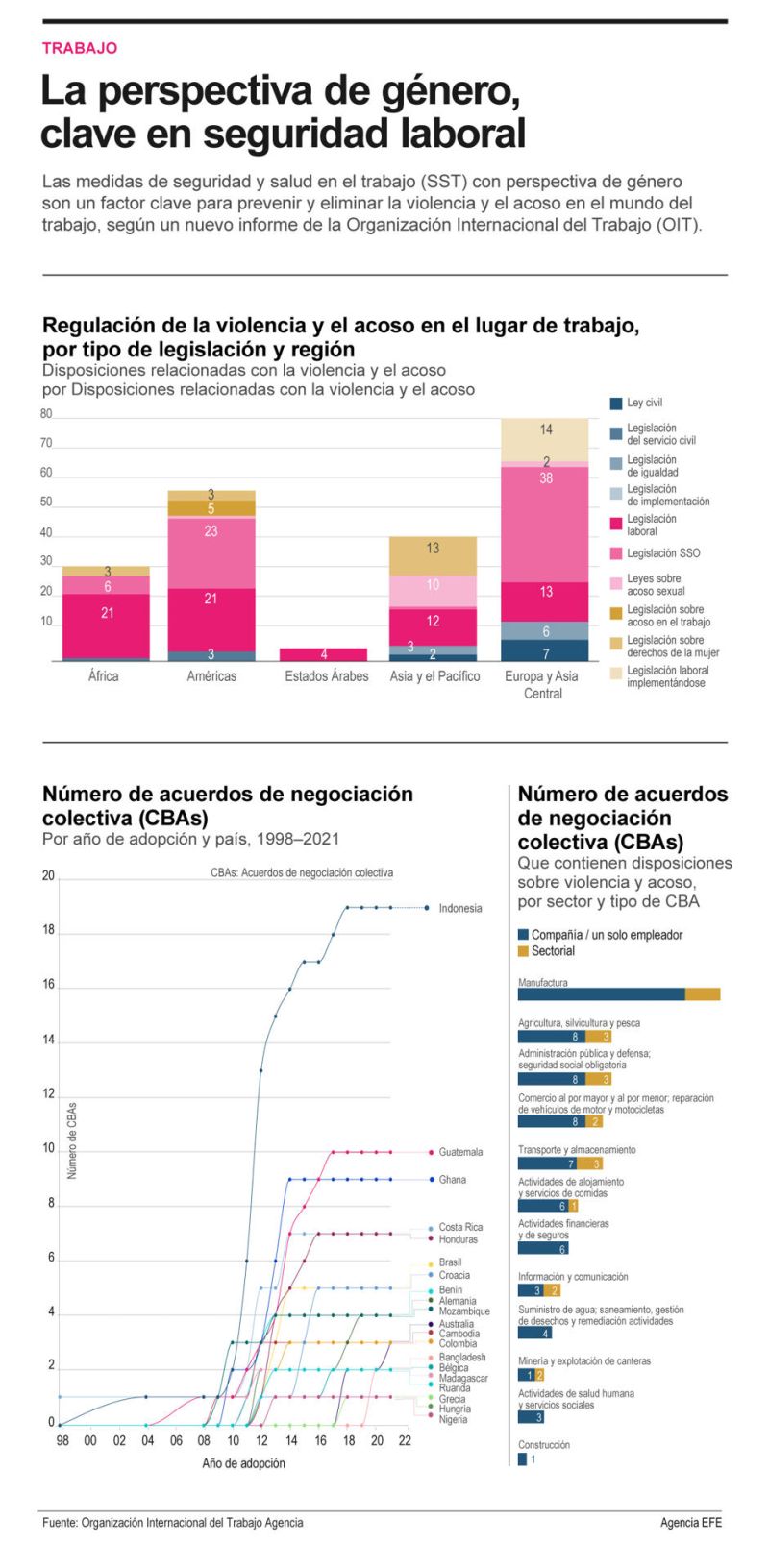 La perspectiva de género, clave en seguridad laboral 01 220124