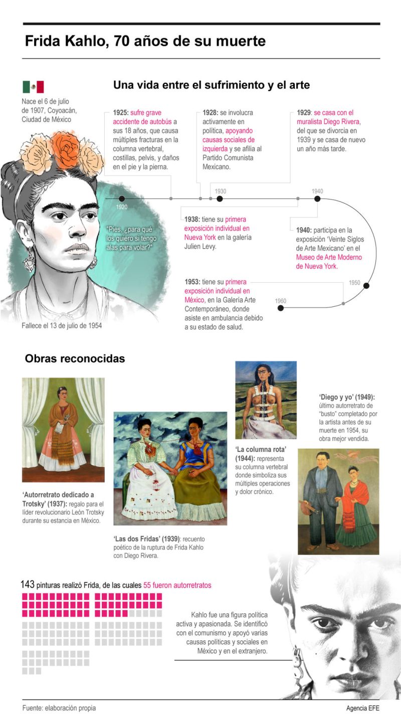 Frida Kahlo 01 130724