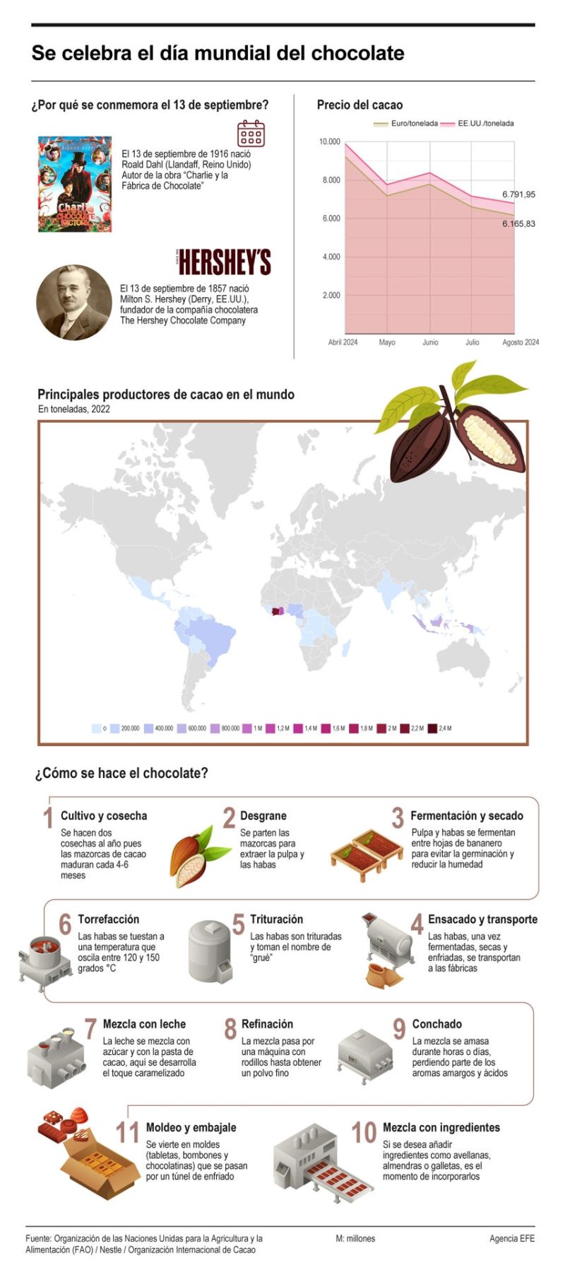 Se celebra el día mundial del chocolate 01 140924