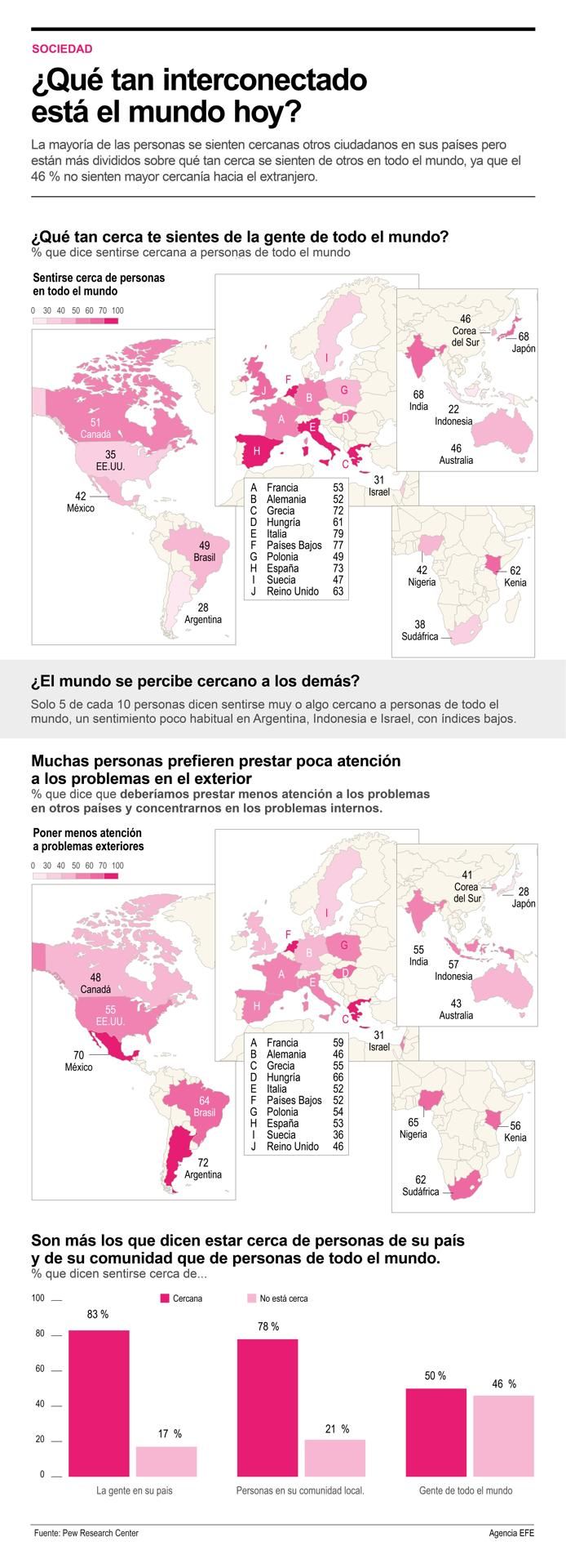 ¿Qué tan interconectado está el mundo hoy? 01 081223