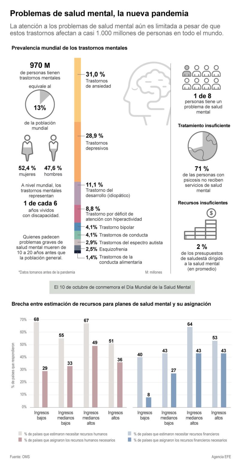 Problemas de salud mental, la nueva pandemia 01 151023