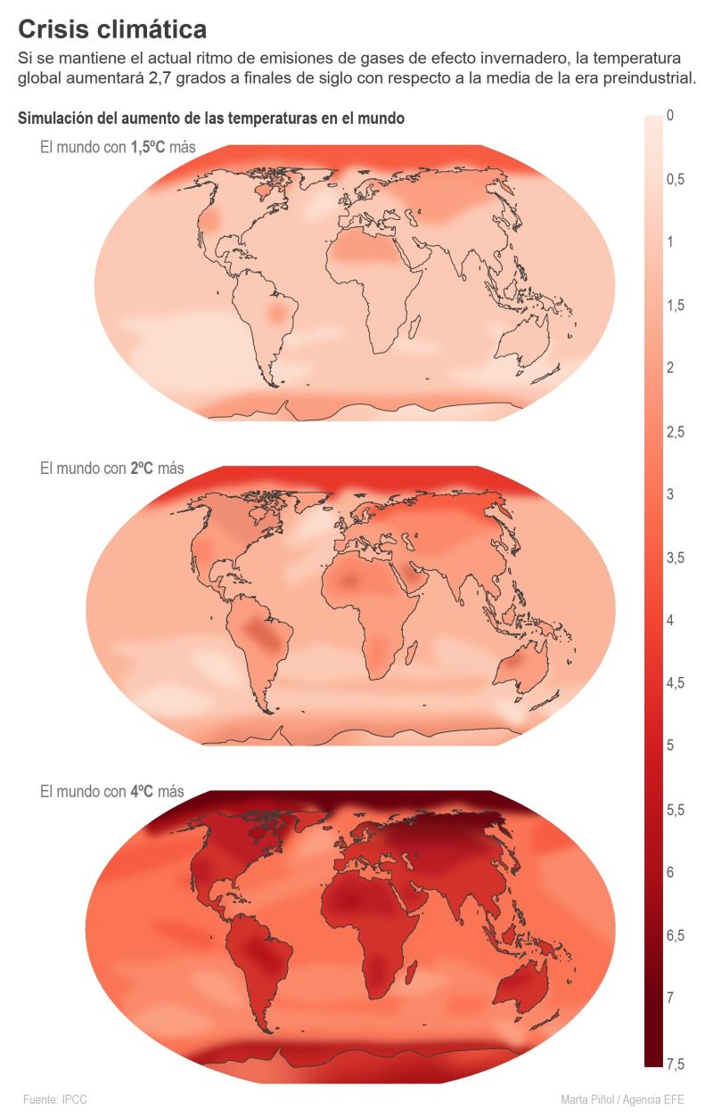 Situación del aumento de la temperatura en el mundo