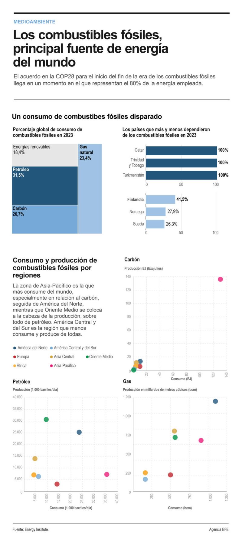 Los combustibles fósiles, principal fuente de energía del mundo 01 141223