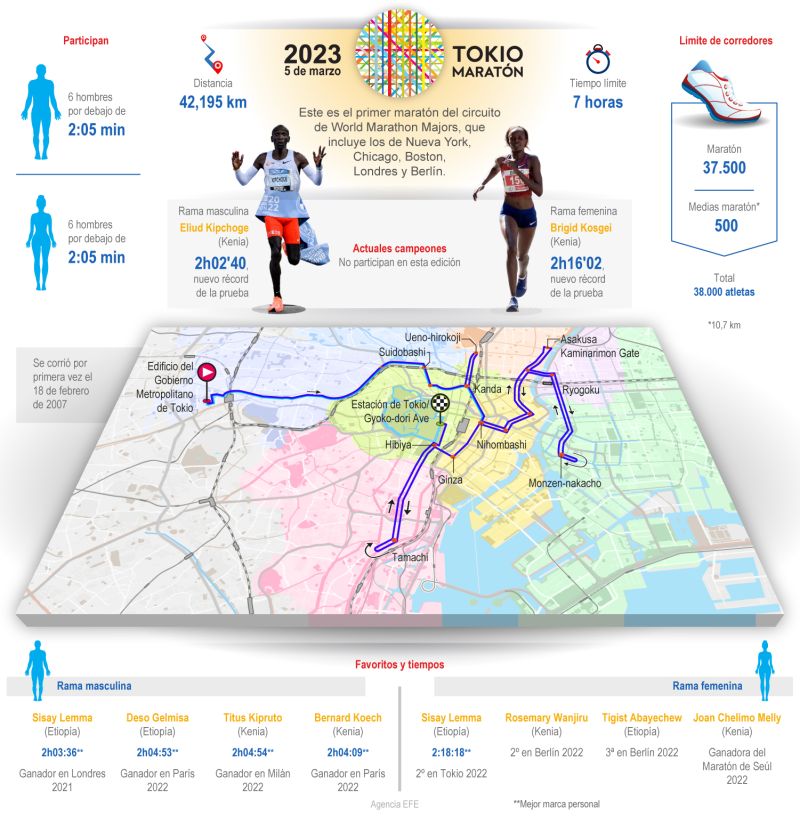 Maratón de Tokio 2023 01 040323