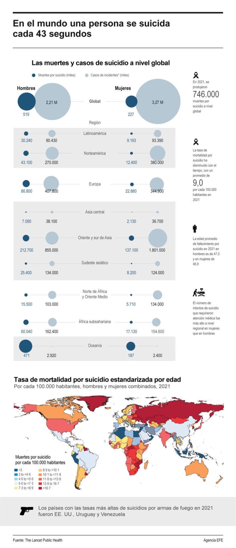 En el mundo una persona se suicida cada 43 segundos 0120225