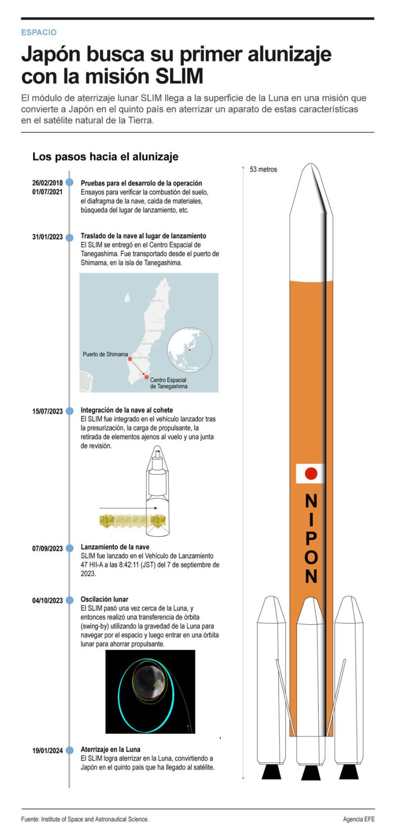 El módulo espacial japonés SLIM logra llegar a la Luna 01 200124