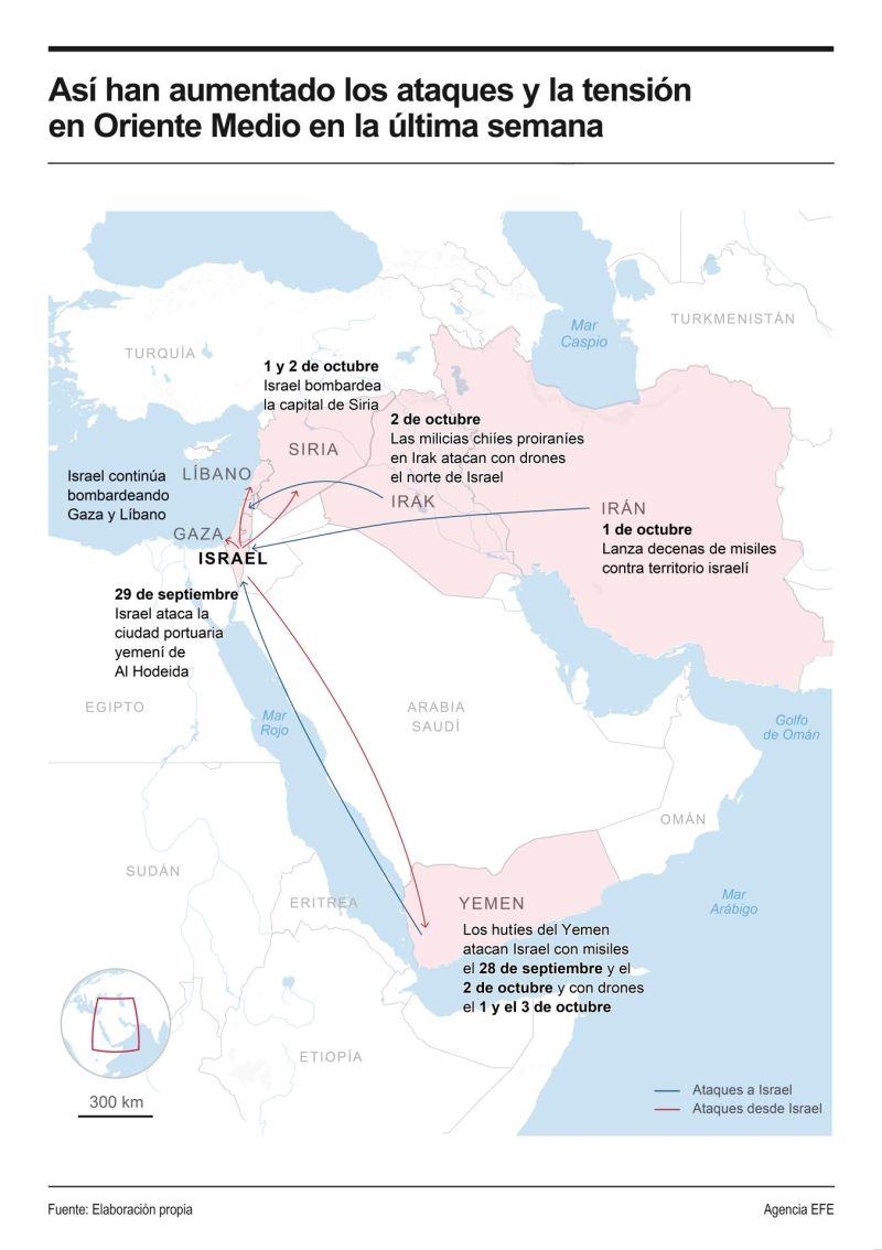 Así han aumentado los ataques y la tensión en Oriente Medio en la última semana. 01031024