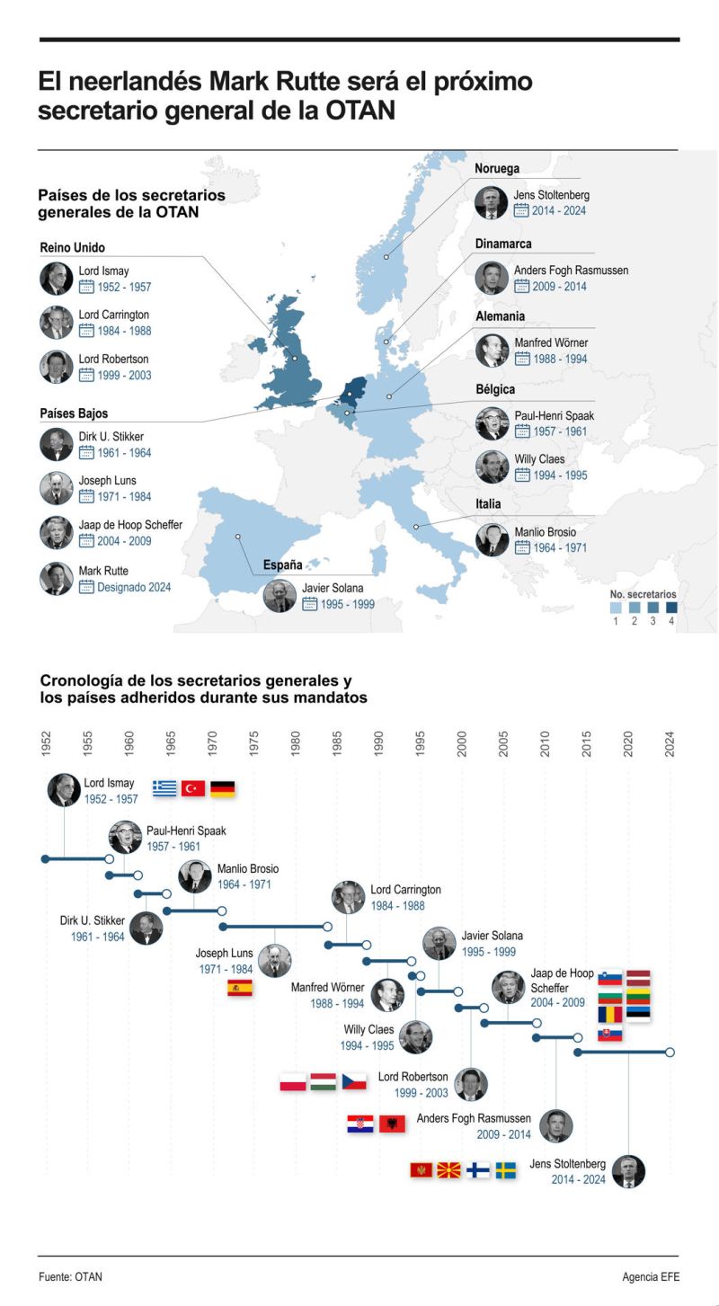 Mark Rutte será el próximo secretario general de la OTAN 01 210624