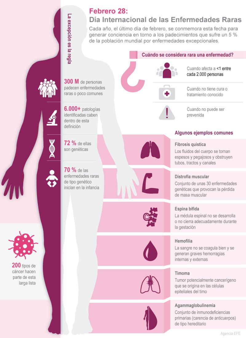 Las enfermedades raras y su impacto global 01 280222