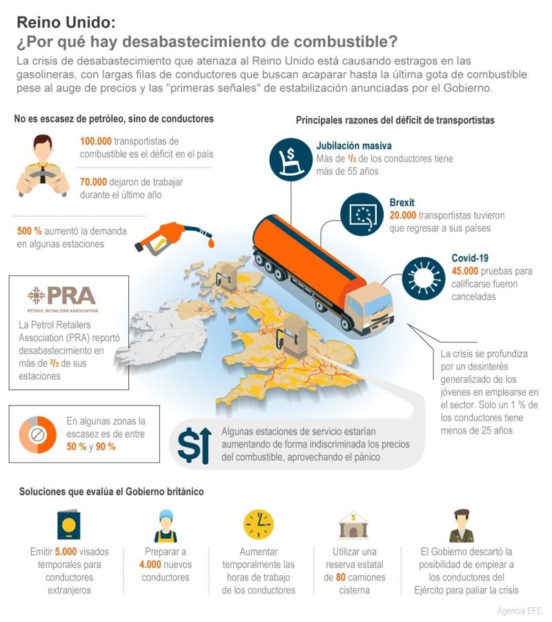 Reino Unido: ¿Por qué hay desabastecimiento de combustible? 01 290921