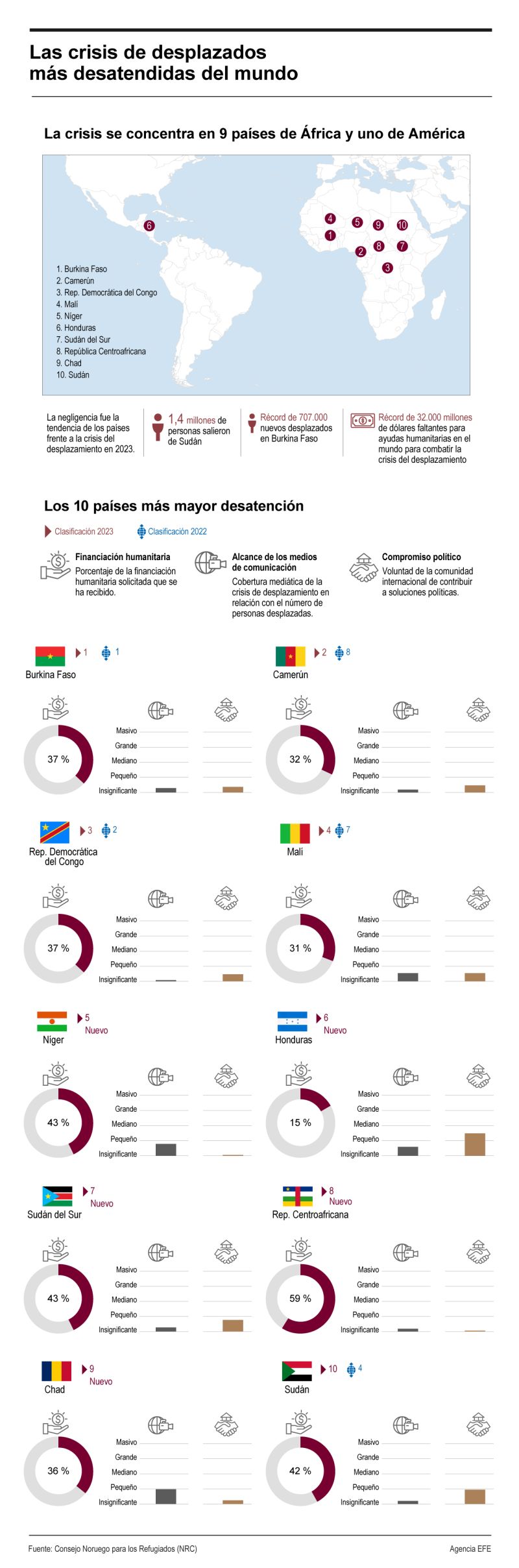 Las crisis de desplazados más desatendidas del mundo 01 060424