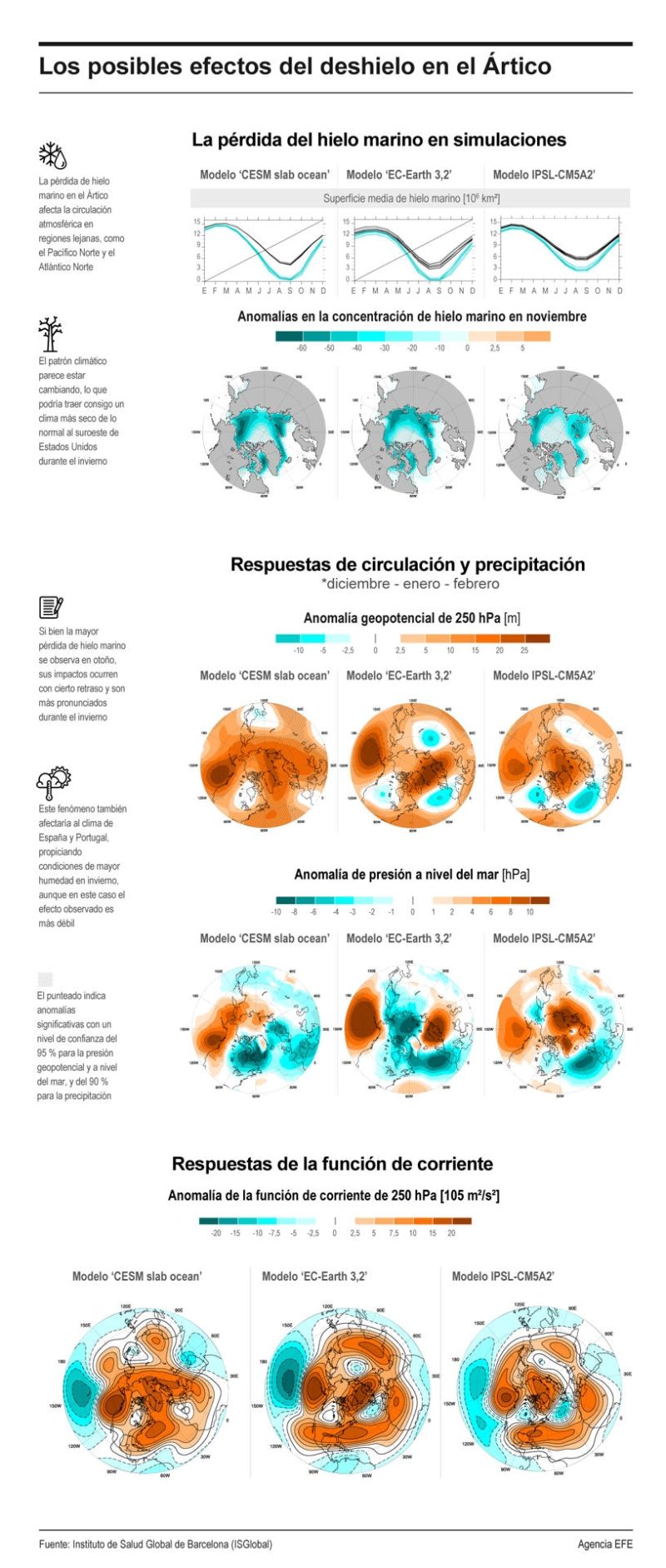 Los posibles efectos del deshielo en el Ártico 01120325