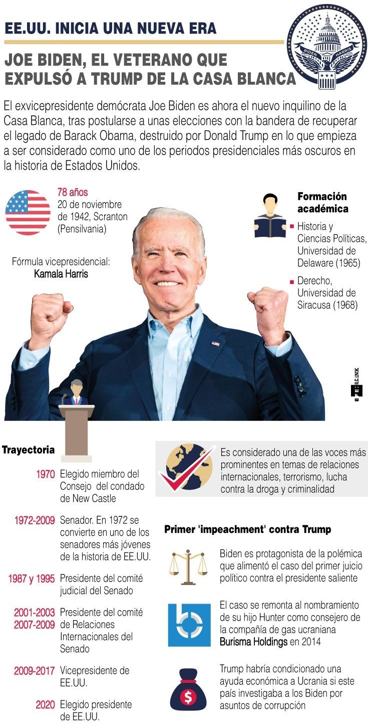 Joe Biden.