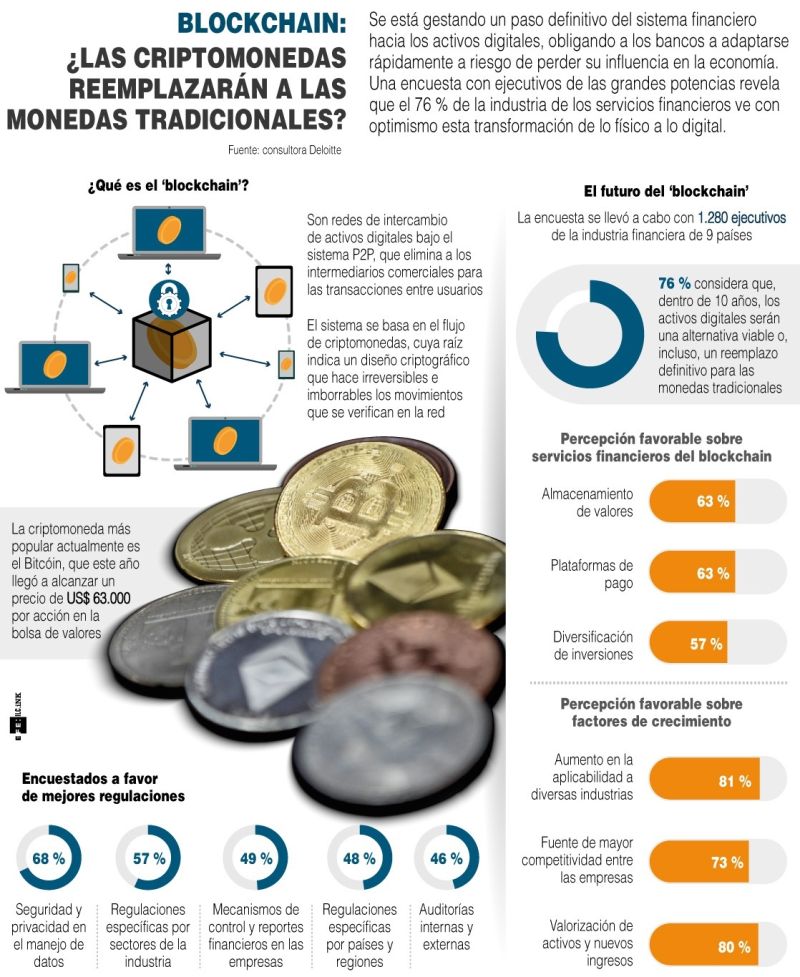 Blockchain: ¿La criptomoneda reemplazará a la moneda tradicional? - 01 - 280821