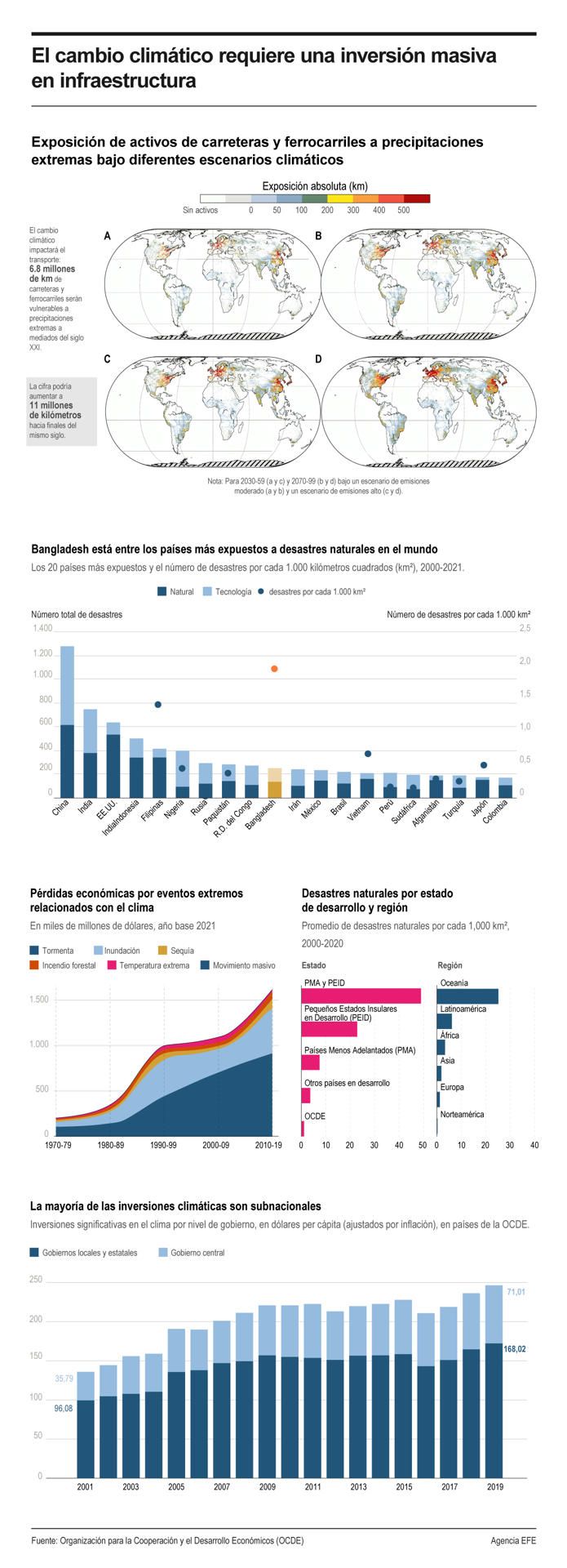 El cambio climático requiere una inversión masiva en infraestructura 01 100424