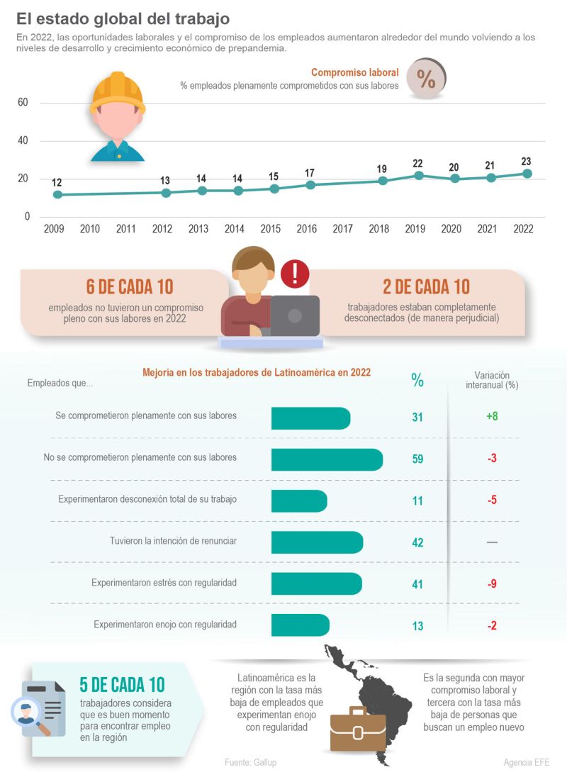 El estado del trabajo 01 140623