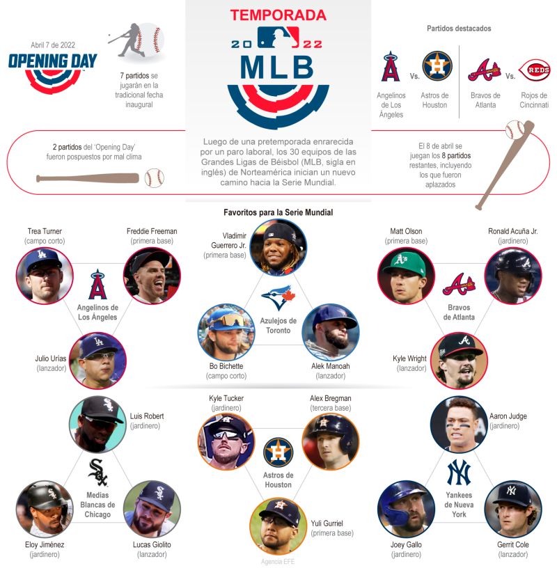 MLB Temporada 2022 01 090422