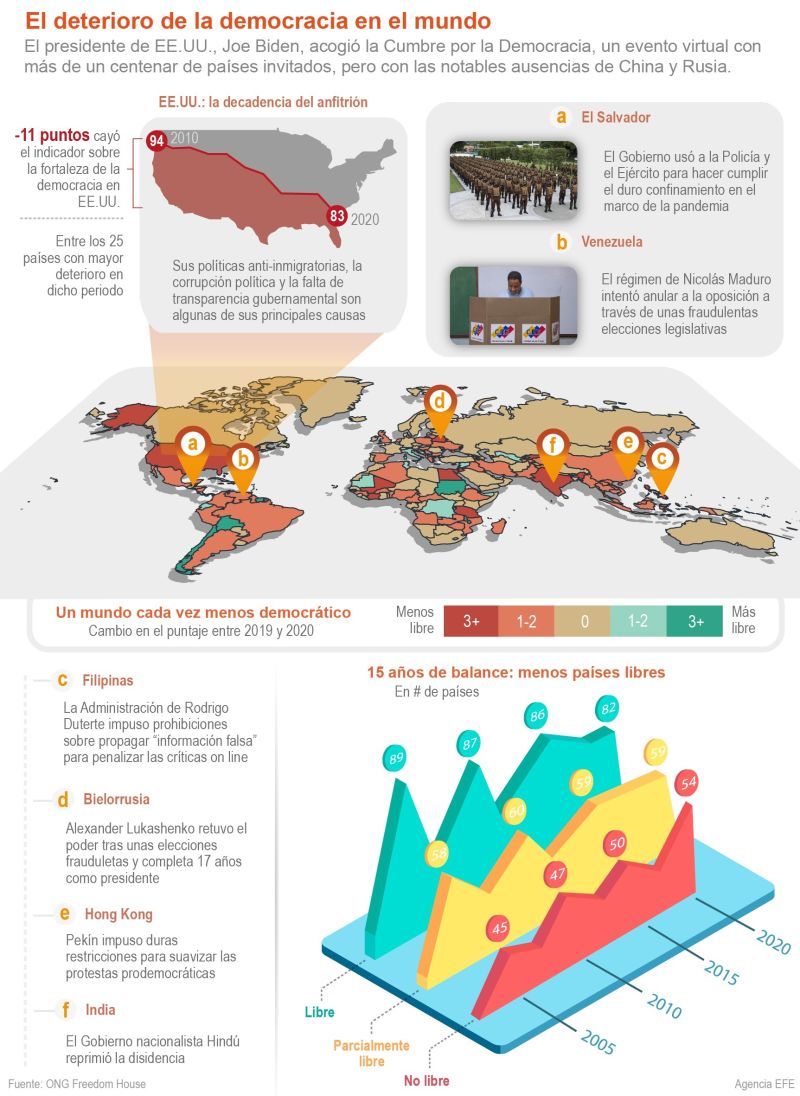 La democracia en el mundo 01 091221