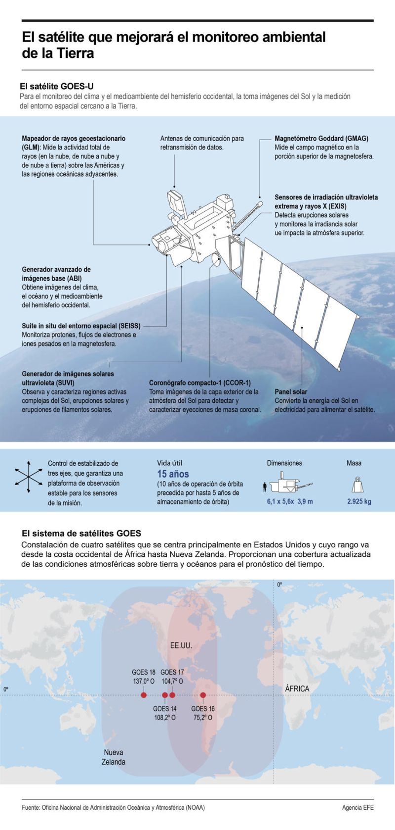 El satélite que mejorará el monitoreo ambiental de la Tierra 01 250624