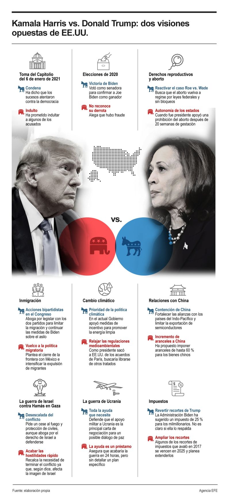 Kamala Harris vs. Donald Trump: dos visiones opuestas de EE.UU. 01 060824