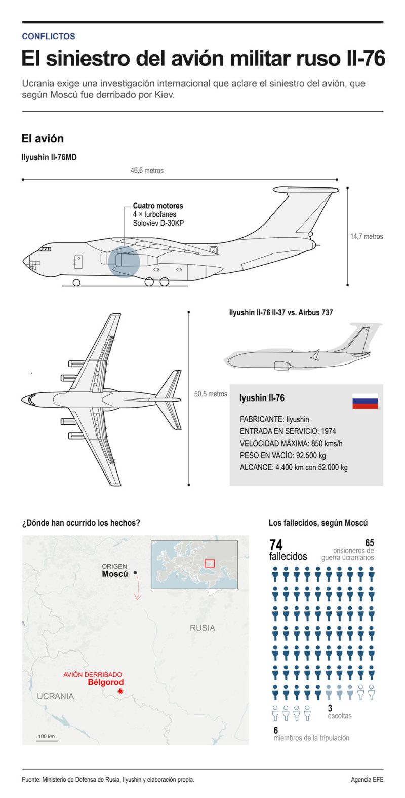 El siniestro del avión militar ruso Il-76 01 250124