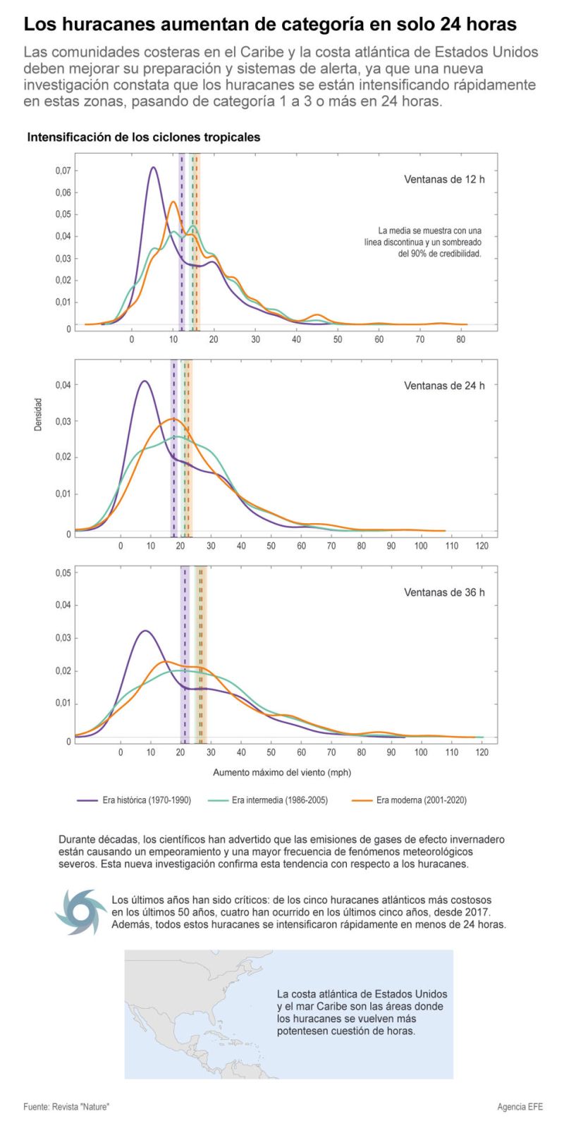 Los huracanes aumentan de categoría en solo 24 horas 01 211023
