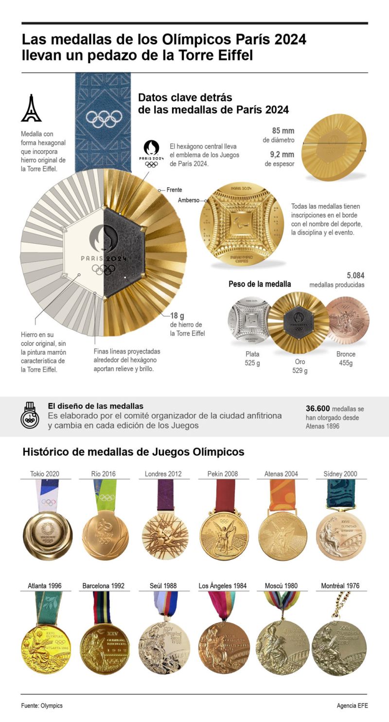 Las medallas de los Olímpicos París 2024 llevan un pedazo de la Torre Eiffel 01 070424