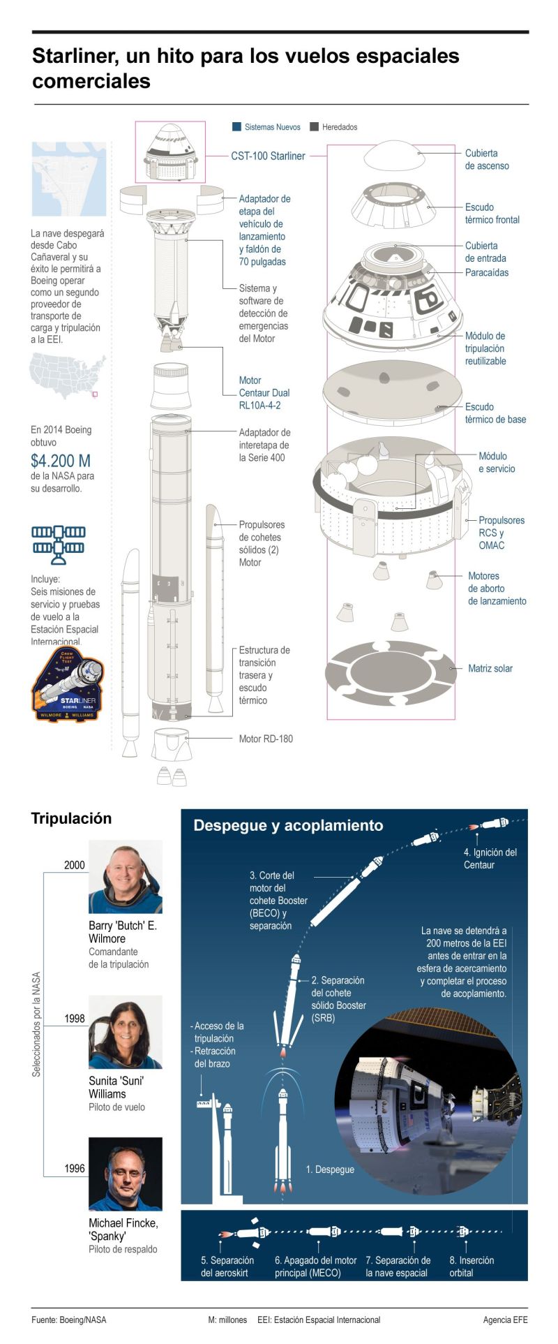 Starliner, un hito para los vuelos espaciales comerciales 01 010624