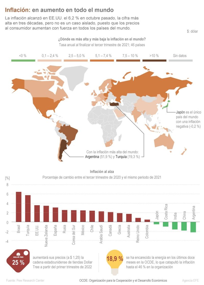 Inflación: en aumento en todo el mundo 01 - 041221