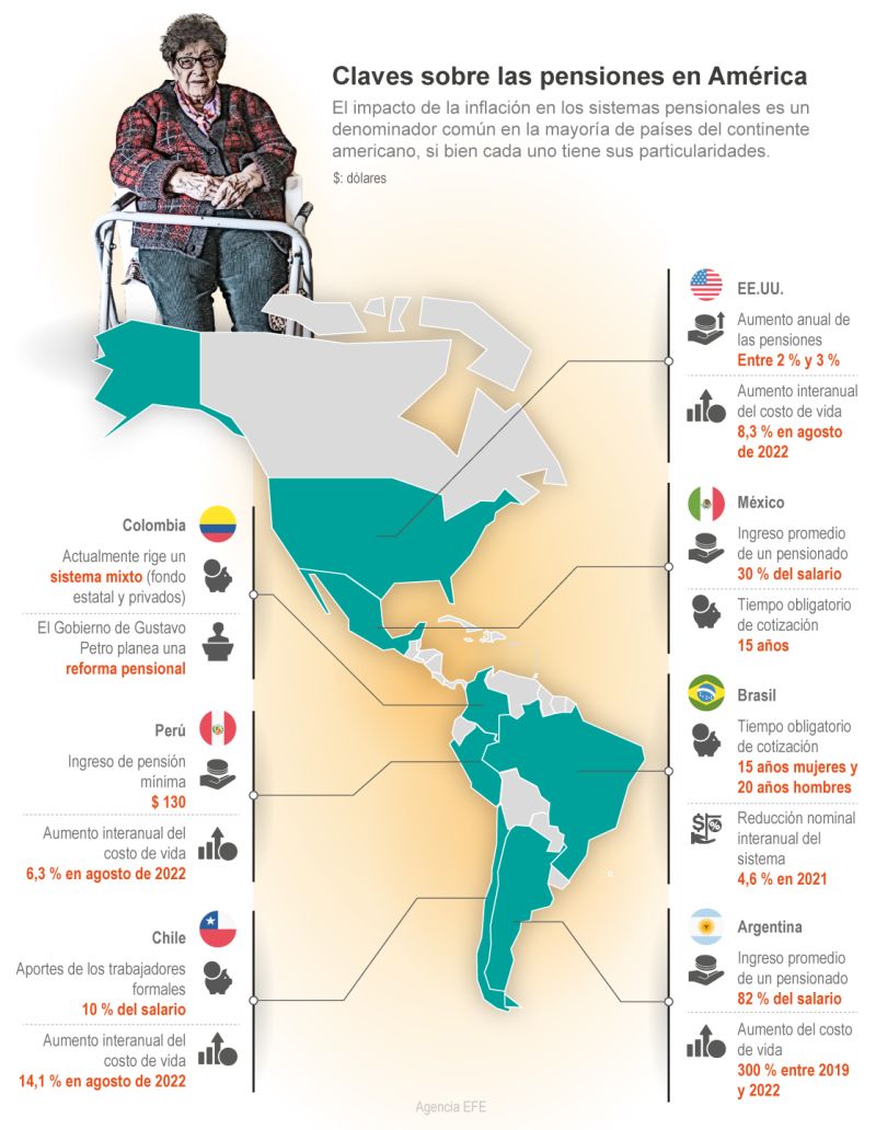 Panorámica de las pensiones en América 01 240922