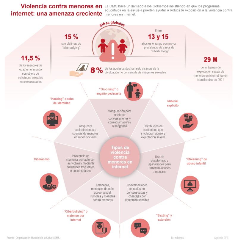 Violencia contra menores en internet: una amenaza creciente 01 031222
