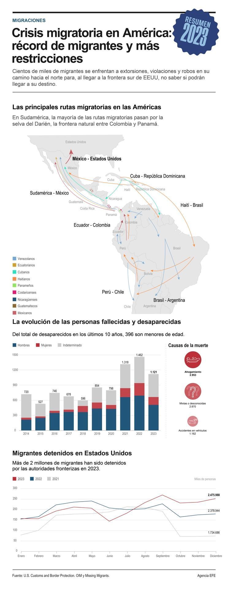 La crisis migratoria en América 01 161223