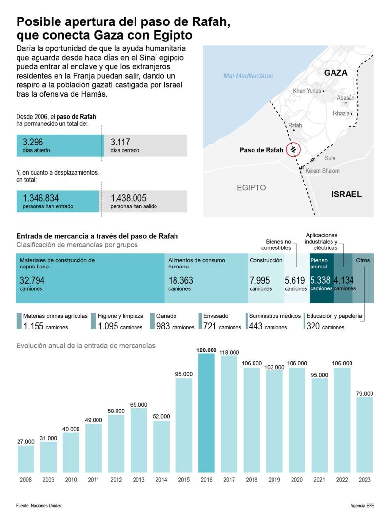 Paso de Rafah 01 191023