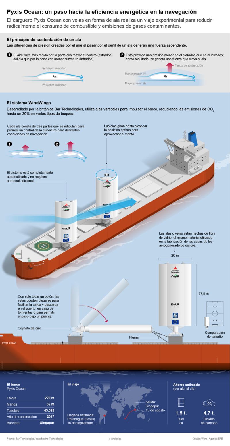 Pyxis Ocean: un paso hacia la eficiencia energética en la navegación 01 100923