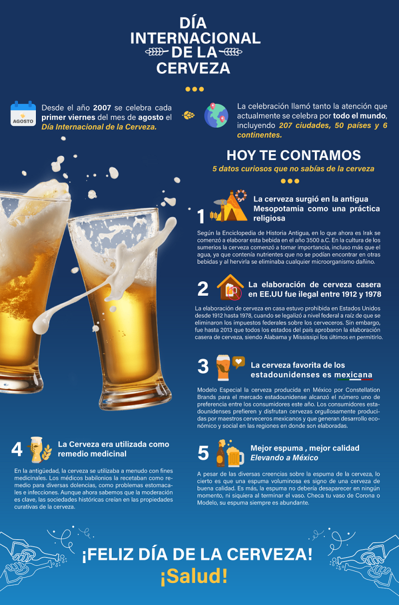 Día Internacional de la Cerveza (Infografía) PortalPolitico.tv