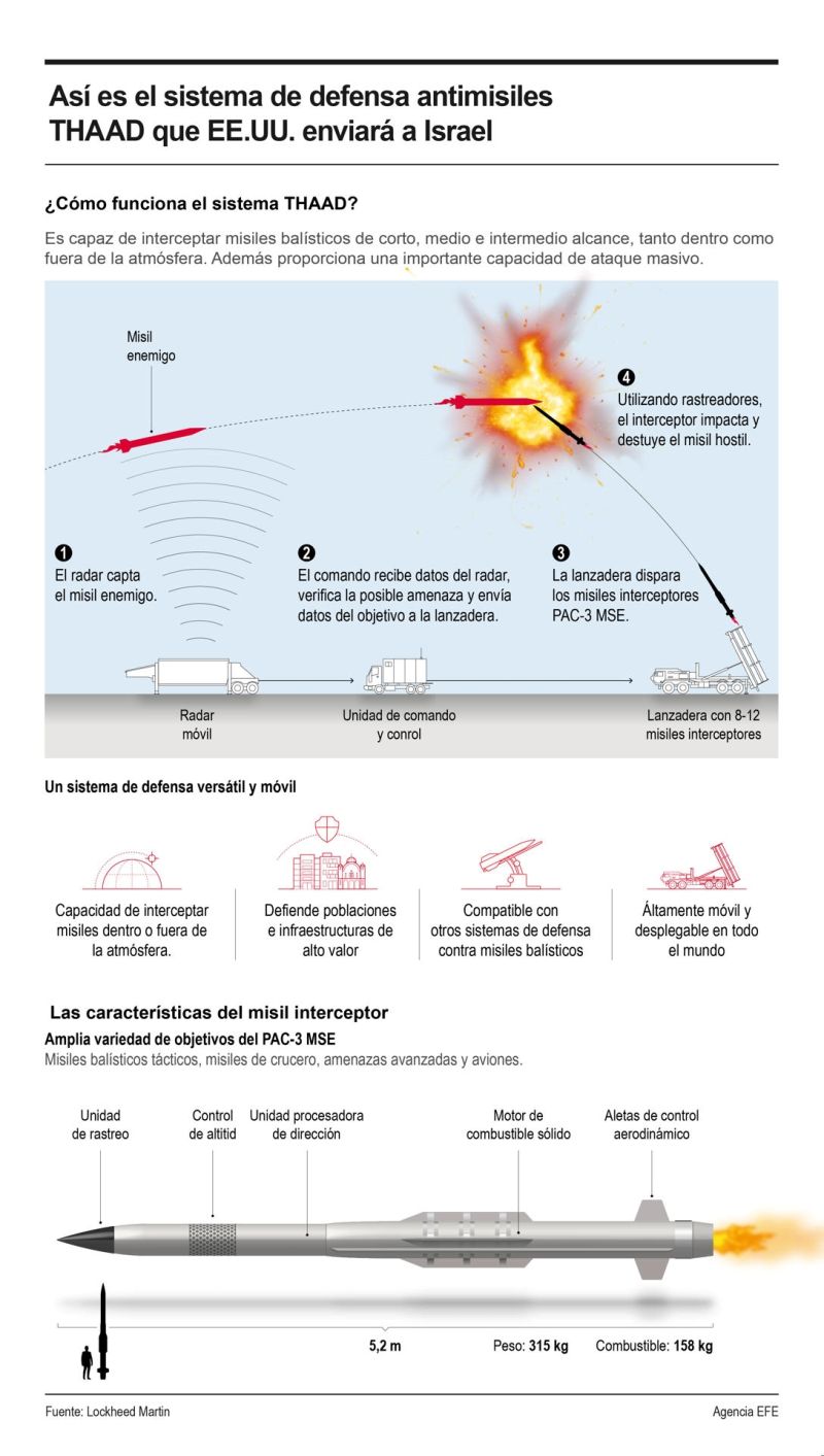 Así es el sistema de defensa antimisiles THAAD que EE.UU. enviará a Israel 01151024