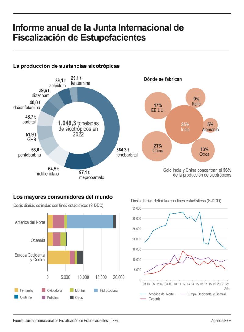 Informe anual de la Junta Internacional de Fiscalización de Estupefacientes 01 050324