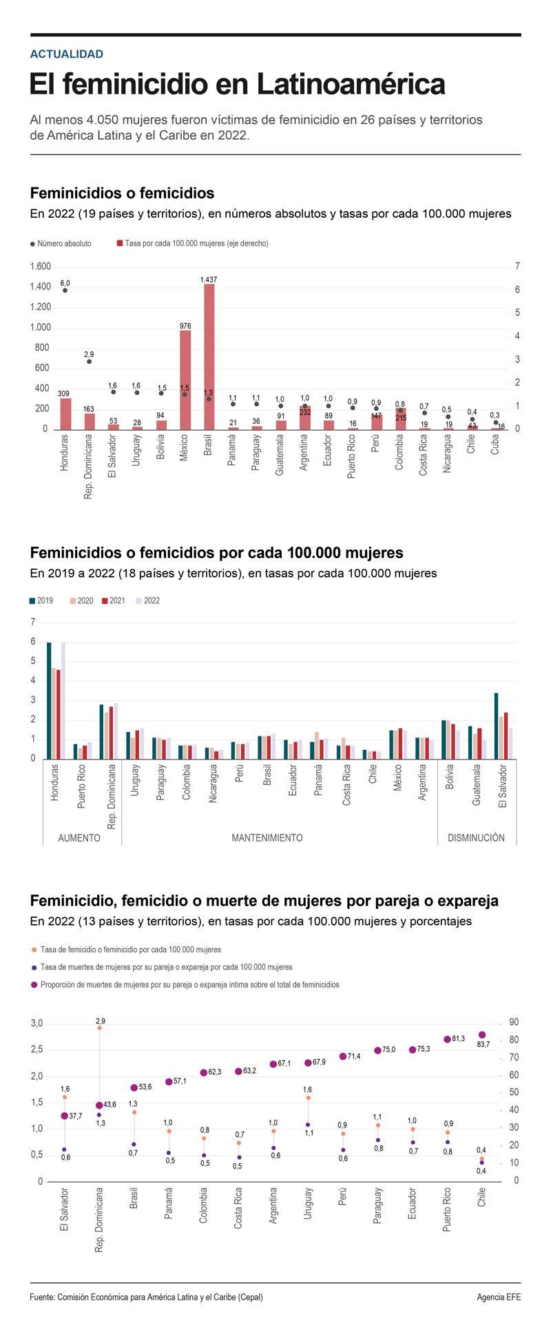 El feminicidio en Latinoamérica 01 241123