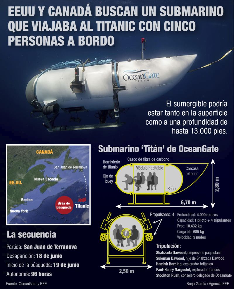 EE.UU. y Canadá buscan el submarino que viajaba al Titanic con cinco personas a bordo 01 200623