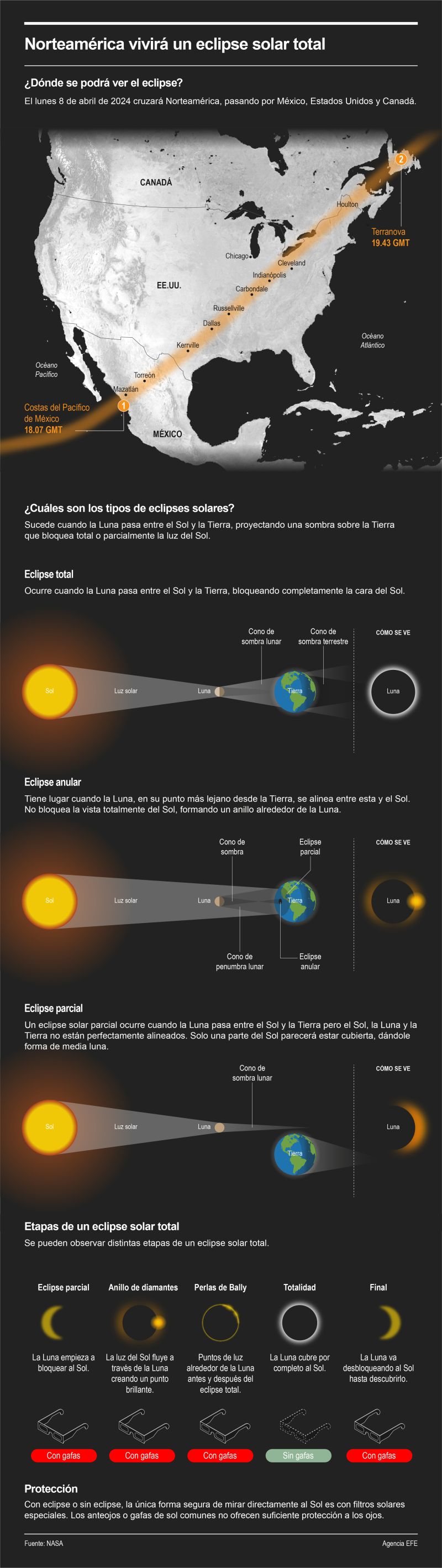 Norteamérica vivirá un eclipse solar total 01 060424