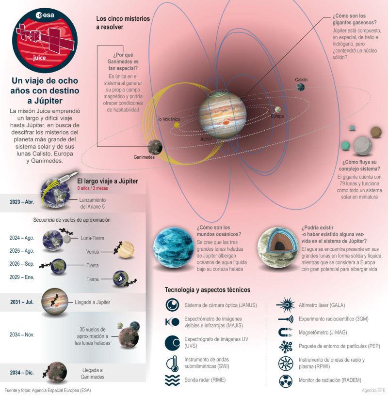 Juice: Un viaje de ocho años con destino a Júpiter 01 160423
