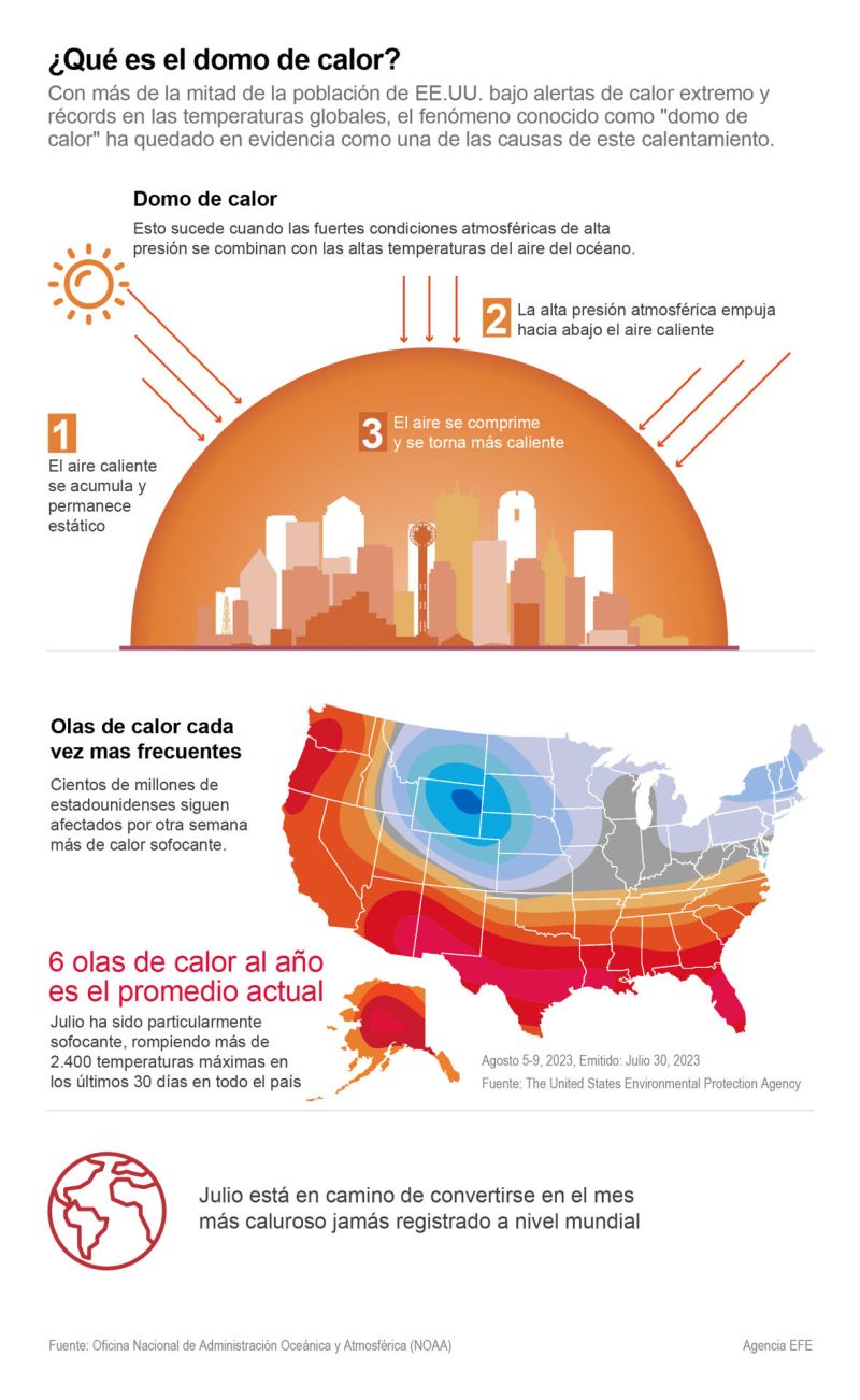 ¿Qué es el domo de calor? 01 310723