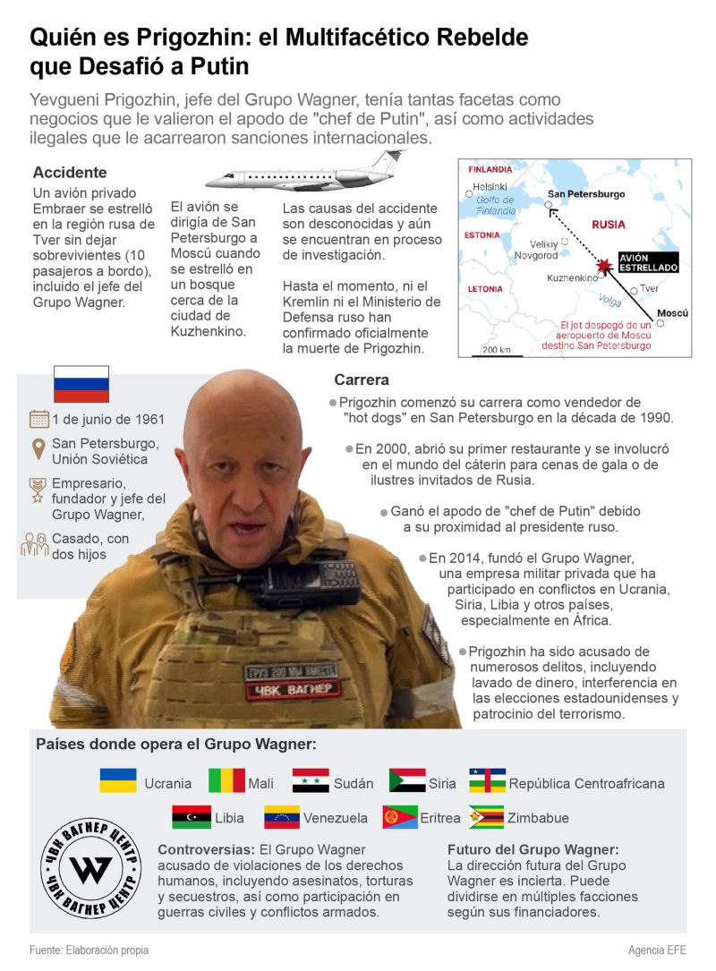 Quién es Prigozhin: el Multifacético Rebelde que Desafió a Putin 01 230823