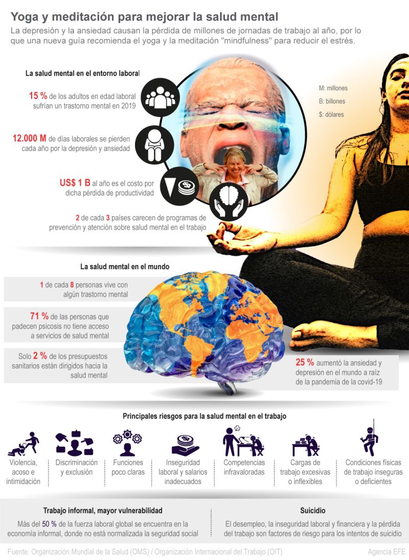 Yoga y meditación para mejorar la salud mental 01 021022