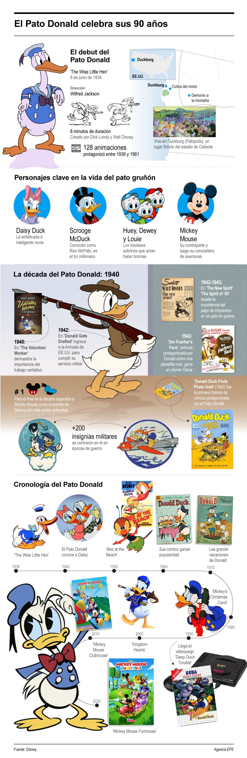 El Pato Donald celebra sus 90 años 01 080624