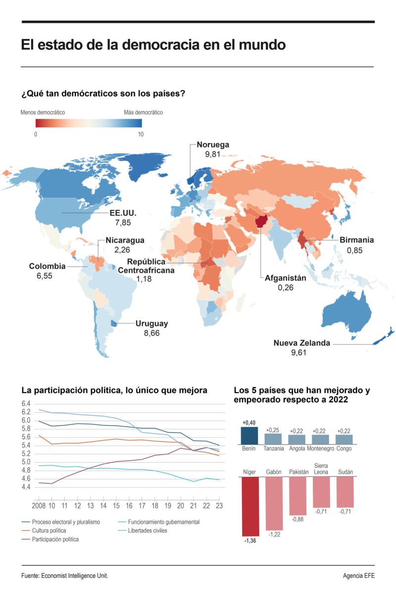 El estado de la democracia en el mundo 01 160224