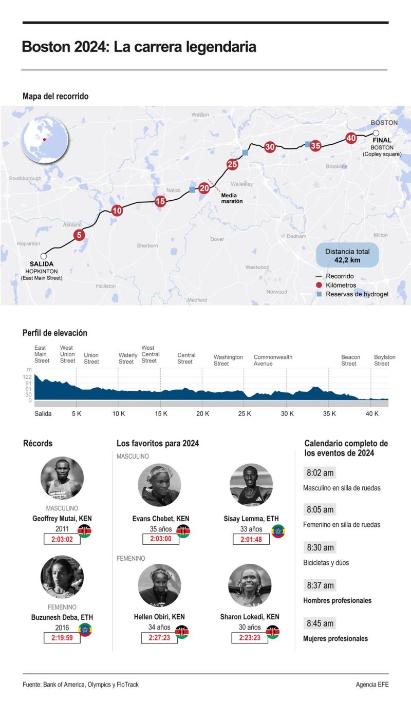 Boston 2024: La carrera legendaria 01 130424